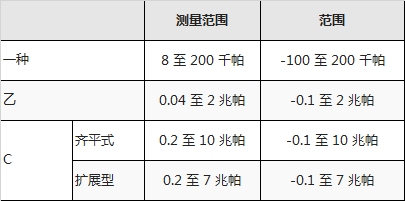 直接安裝法蘭隔膜密封系統.png
