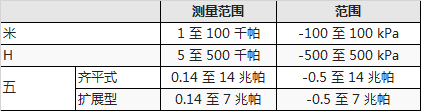 EJAC80E 差壓直接安裝法蘭隔膜密封系統.png