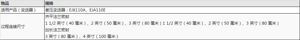 EJAC80E 差壓直接安裝法蘭隔膜密封系統1.png