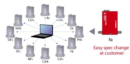 質量流量控制器SEC-N100系列1.jpg