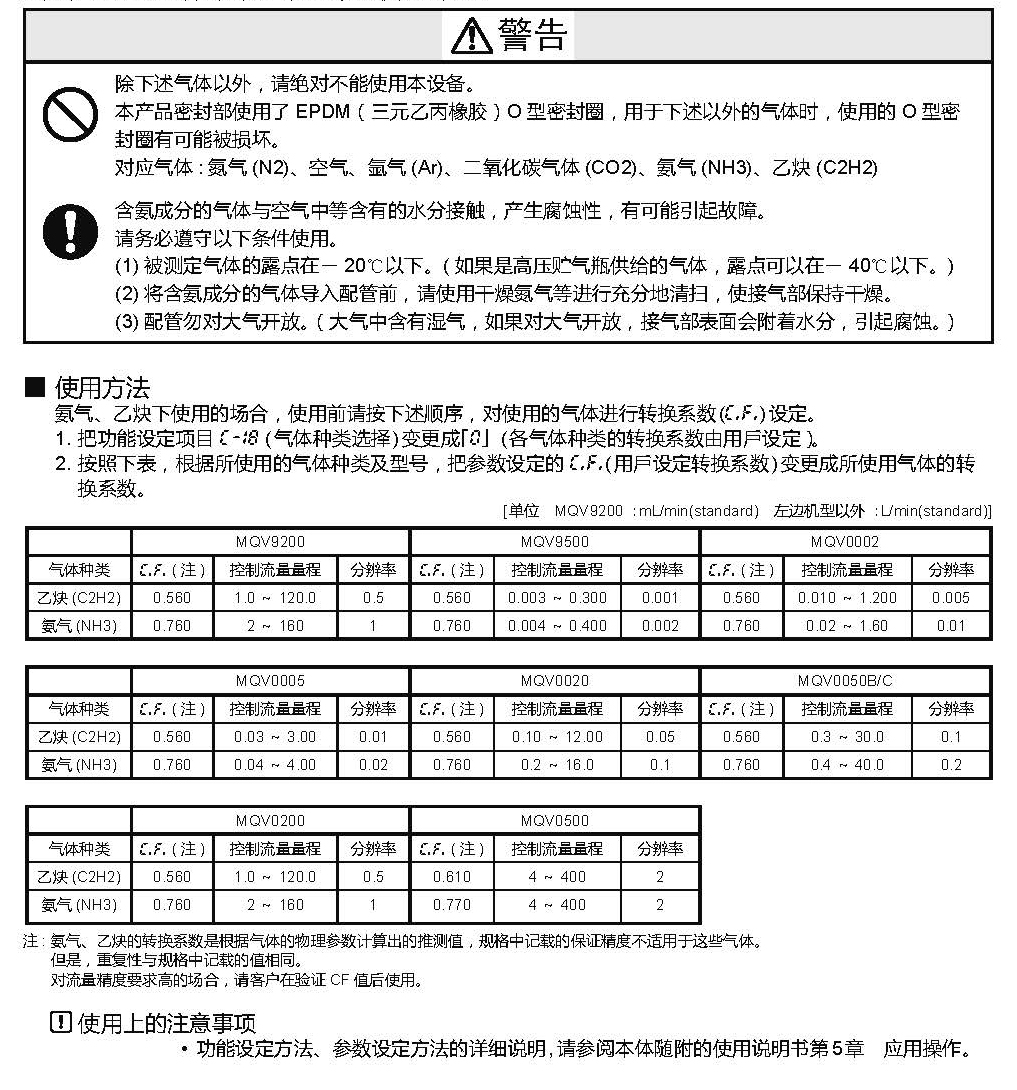 頁面提取自－數字式質量流量控制器CMQ-V系列特殊氣體對應品補充說明書.jpg