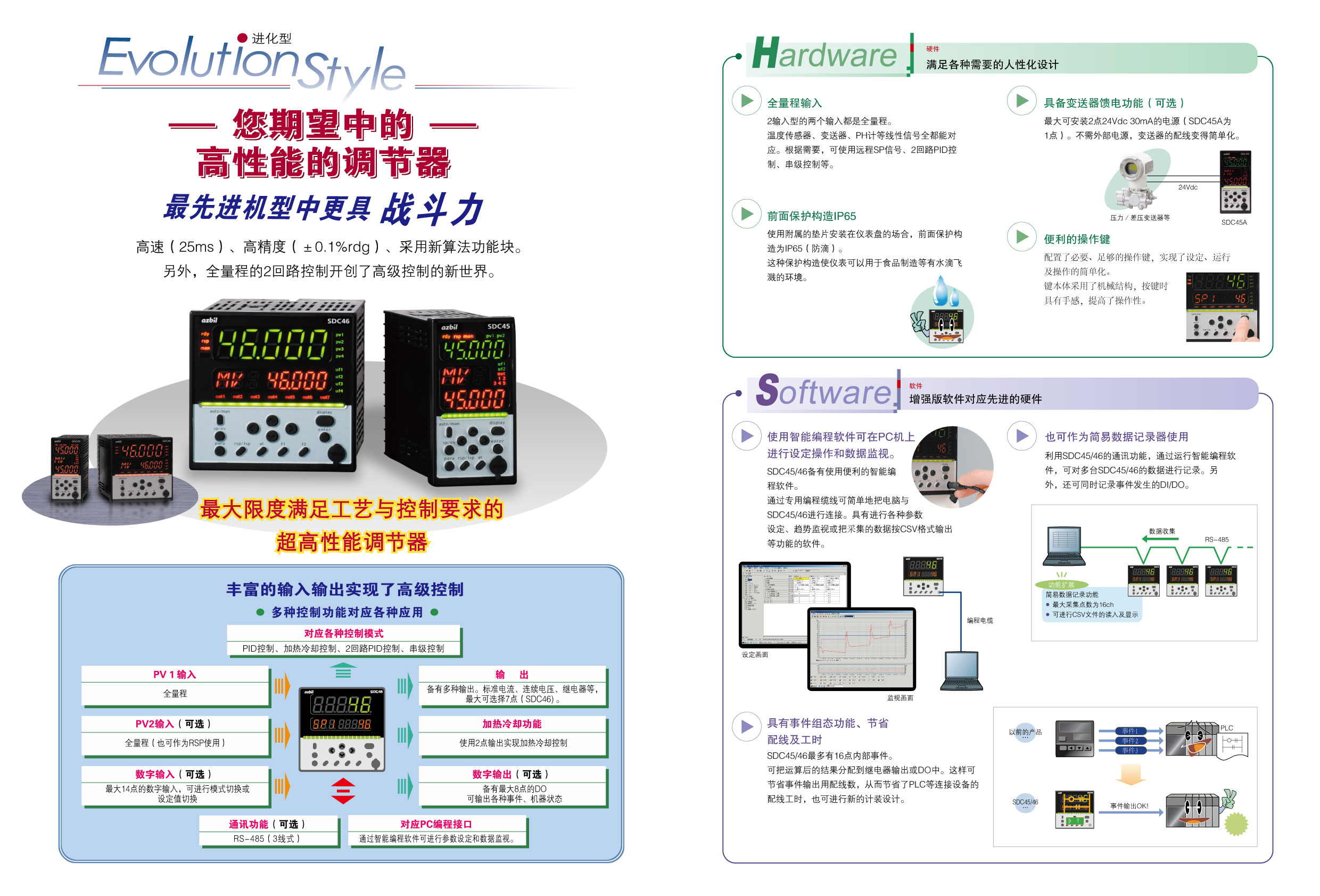 數字顯示調節器 型號C45產品手冊_頁面_2.jpg